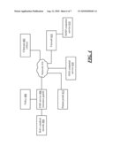 CREDENTIAL GATHERING WITH DEFERRED INSTANTIATION diagram and image