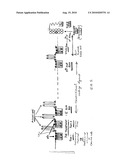 Process for Dyeing of Wool or Silk and Their Blends with Indigo diagram and image