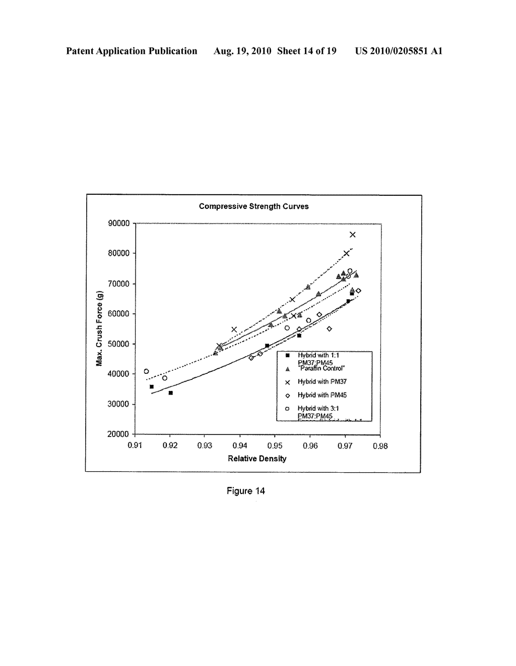 HYBRID WAX COMPOSITIONS FOR USE IN COMPRESSION MOLDED WAX ARTICLES SUCH AS CANDLES - diagram, schematic, and image 15