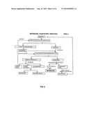 Process for the Preparation of Biodiesel from Vegetable Oils Containing High FFA diagram and image