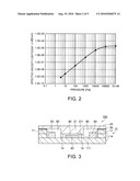 COMPOSITE SENSOR AND ELECTRONIC DEVICE diagram and image