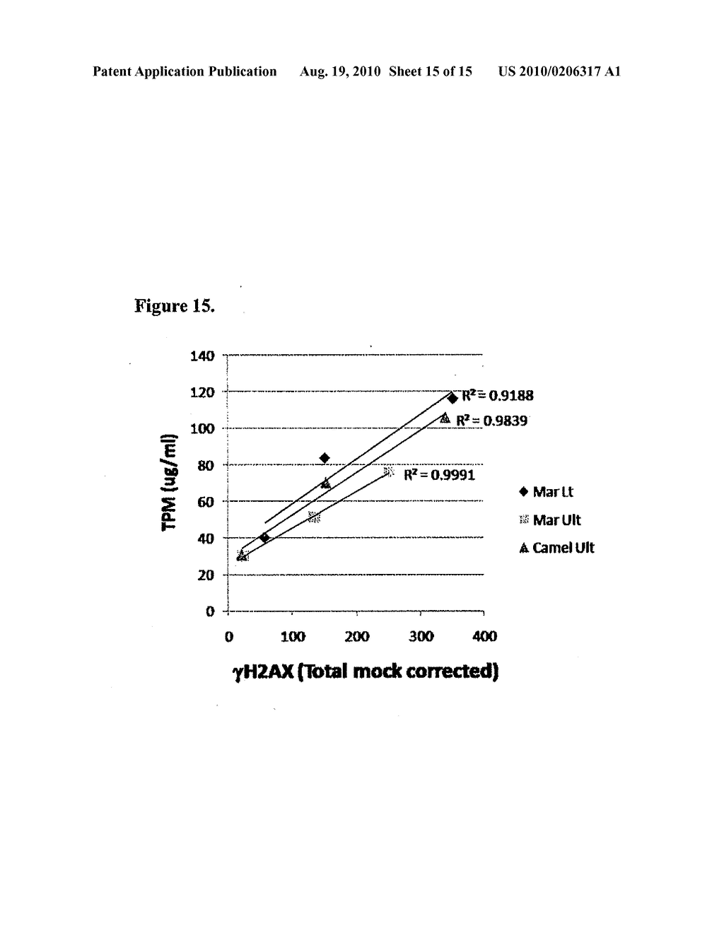 REDUCED RISK TOBACCO PRODUCTS AND USE THEREOF - diagram, schematic, and image 16