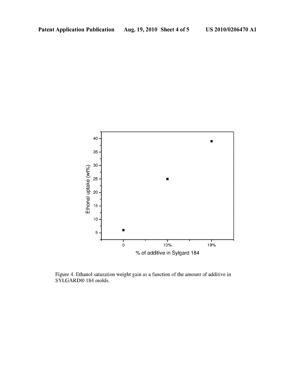 Polar Polydimethysiloxane Molds, Methods of Making the Molds, and Methods of Using the Molds for Pattern Transfer - diagram, schematic, and image 05