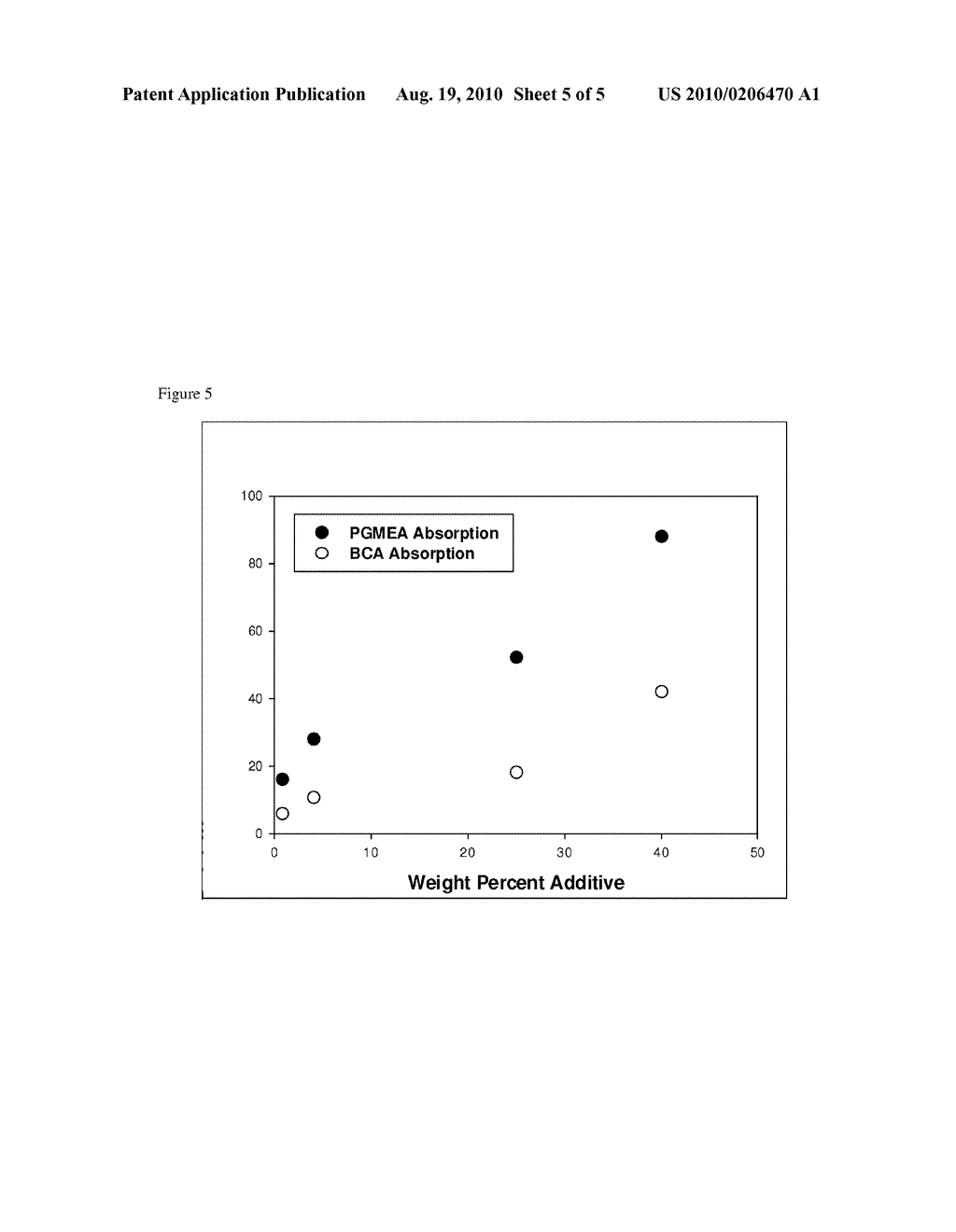 Polar Polydimethysiloxane Molds, Methods of Making the Molds, and Methods of Using the Molds for Pattern Transfer - diagram, schematic, and image 06