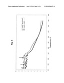 HIGH-TEMPERATURE, SPIN-ON, BONDING COMPOSITIONS FOR TEMPORARY WAFER BONDING USING SLIDING APPROACH diagram and image