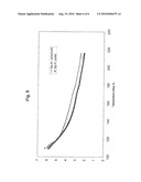 HIGH-TEMPERATURE, SPIN-ON, BONDING COMPOSITIONS FOR TEMPORARY WAFER BONDING USING SLIDING APPROACH diagram and image