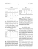 HIGH-TEMPERATURE, SPIN-ON, BONDING COMPOSITIONS FOR TEMPORARY WAFER BONDING USING SLIDING APPROACH diagram and image