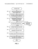 METHODS AND APPARATUS TO PERFORM STRESS TESTING OF GEOLOGICAL FORMATIONS diagram and image