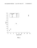 Rapid Analyte Measurement Assay diagram and image