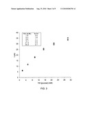 Rapid Analyte Measurement Assay diagram and image