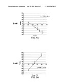 Rapid Analyte Measurement Assay diagram and image