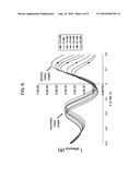 Rapid Analyte Measurement Assay diagram and image