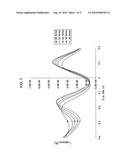 Rapid Analyte Measurement Assay diagram and image