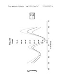 Rapid Analyte Measurement Assay diagram and image