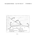 HIGH EFFICIENCY SEPARATIONS METHOD AND APPARATUS diagram and image