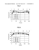 MICROWAVE HEATING DEVICE AND HEATING METHOD diagram and image