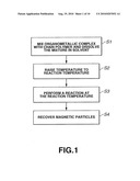 METHOD FOR PRODUCING MAGNETIC PARTICLE diagram and image