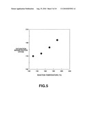 METHOD FOR PRODUCING MAGNETIC PARTICLE diagram and image