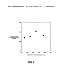 METHOD FOR PRODUCING MAGNETIC PARTICLE diagram and image