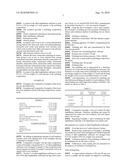 POLISHING COMPOSITION diagram and image