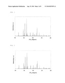 LITHIUM MANGANATE FOR NON-AQUEOUS ELECTROLYTE SECONDARY BATTERY, PROCESS FOR PRODUCING THE SAME, AND NON-AQUEOUS ELECTROLYTE SECONDARY BATTERY diagram and image