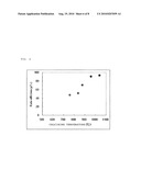 LITHIUM MANGANATE FOR NON-AQUEOUS ELECTROLYTE SECONDARY BATTERY, PROCESS FOR PRODUCING THE SAME, AND NON-AQUEOUS ELECTROLYTE SECONDARY BATTERY diagram and image