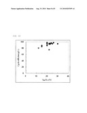 LITHIUM MANGANATE FOR NON-AQUEOUS ELECTROLYTE SECONDARY BATTERY, PROCESS FOR PRODUCING THE SAME, AND NON-AQUEOUS ELECTROLYTE SECONDARY BATTERY diagram and image