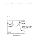 Preparation Method of Metal Oxide from Metal Halide by Dehydro Halogenation with Base and Metal Oxide Prepared Therefrom diagram and image