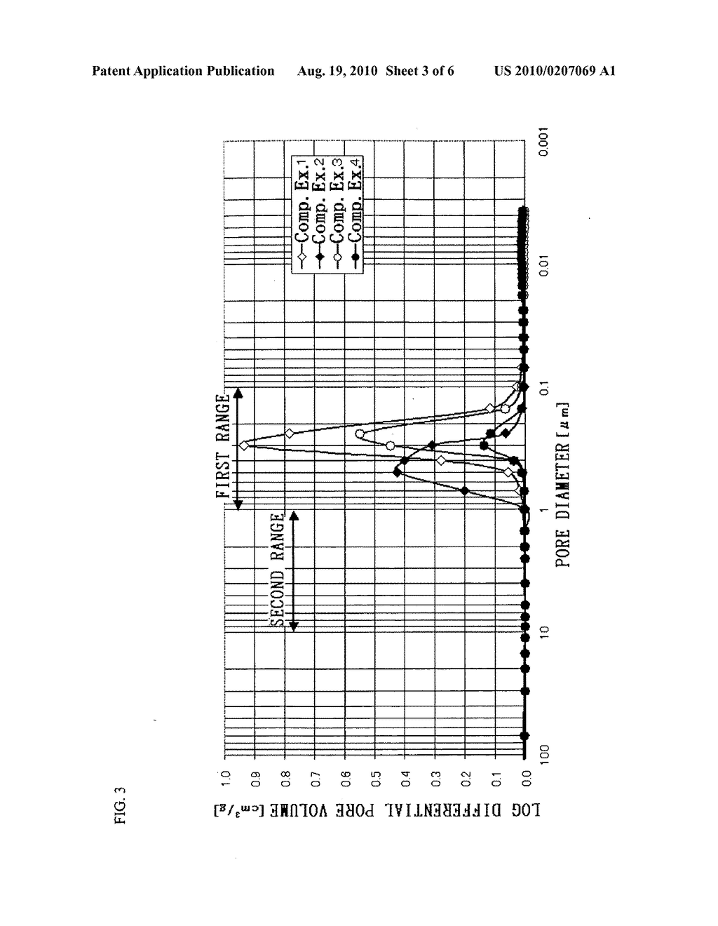 CATALYST FOR CATALYTIC PARTIAL OXIDATION OF HYDROCARBON AND PROCESS FOR PRODUCING SYNTHESIS GAS - diagram, schematic, and image 04