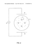 ELECTRO-OSMOTIC DISPLAYS AND MATERIALS FOR MAKING THE SAME diagram and image