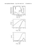 INCORPORATING GATE CONTROL OVER A RESONANT TUNNELING STRUCTURE IN CMOS TO REDUCE OFF-STATE CURRENT LEAKAGE, SUPPLY VOLTAGE AND POWER CONSUMPTION diagram and image