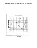 Vehicle suspension system for stable squat magnitude responses diagram and image