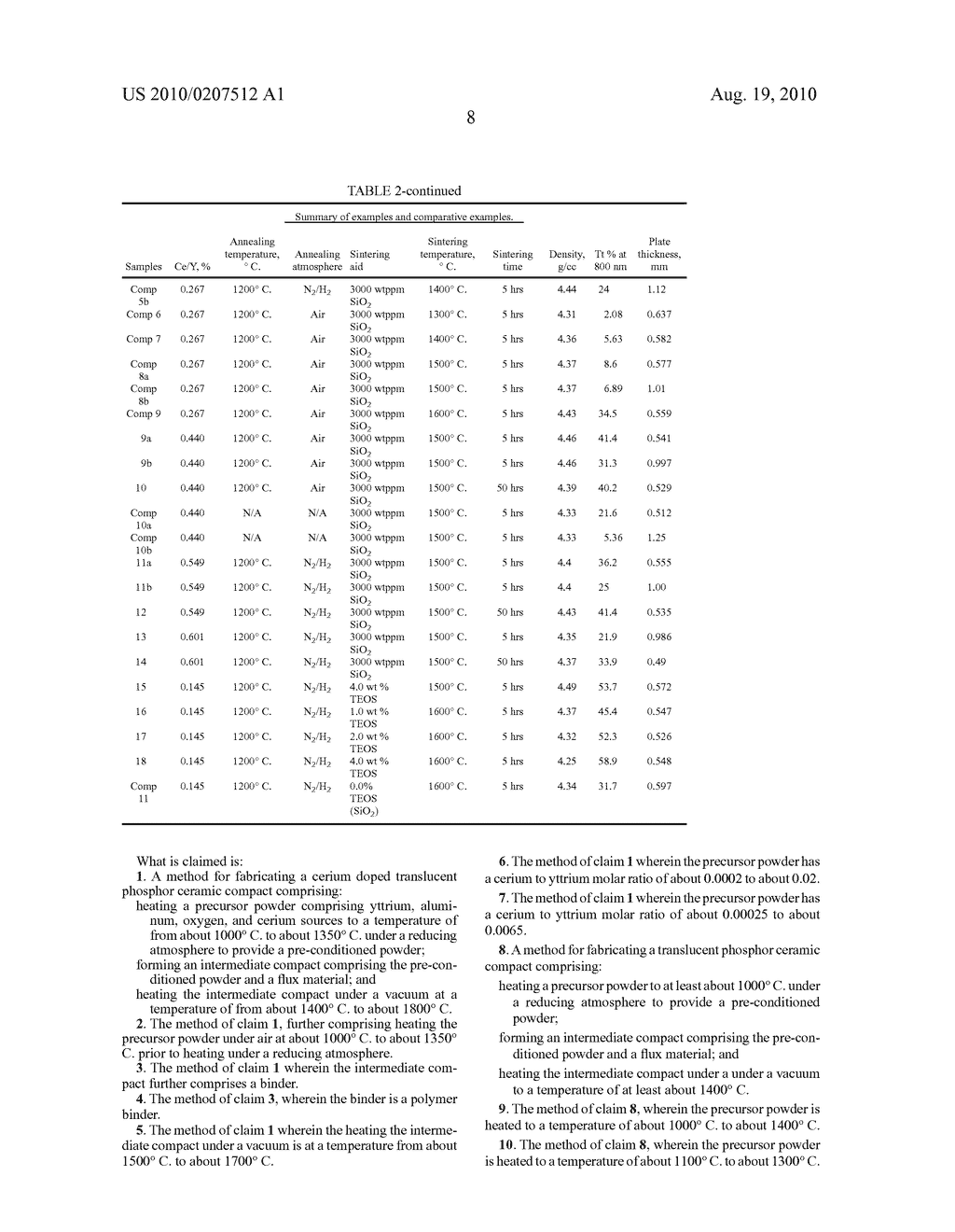 METHOD OF FABRICATING TRANSLUCENT PHOSPHOR CERAMICS - diagram, schematic, and image 14