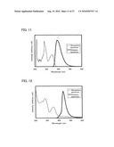 Oxadiazole Derivative, and Light-Emitting Element and Light-Emitting Device Using Oxadiazole Derivative diagram and image