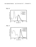 Oxadiazole Derivative, and Light-Emitting Element and Light-Emitting Device Using Oxadiazole Derivative diagram and image