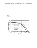 Oxadiazole Derivative, and Light-Emitting Element and Light-Emitting Device Using Oxadiazole Derivative diagram and image