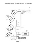 Long Range Radio Frequency Identification System diagram and image