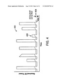 Long Range Radio Frequency Identification System diagram and image