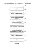 Long Range Radio Frequency Identification System diagram and image