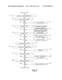 Method for processing TOPS (Terrain Observation by Progressive Scan)-SAR (Synthetic Aperture Radar)-Raw Data diagram and image