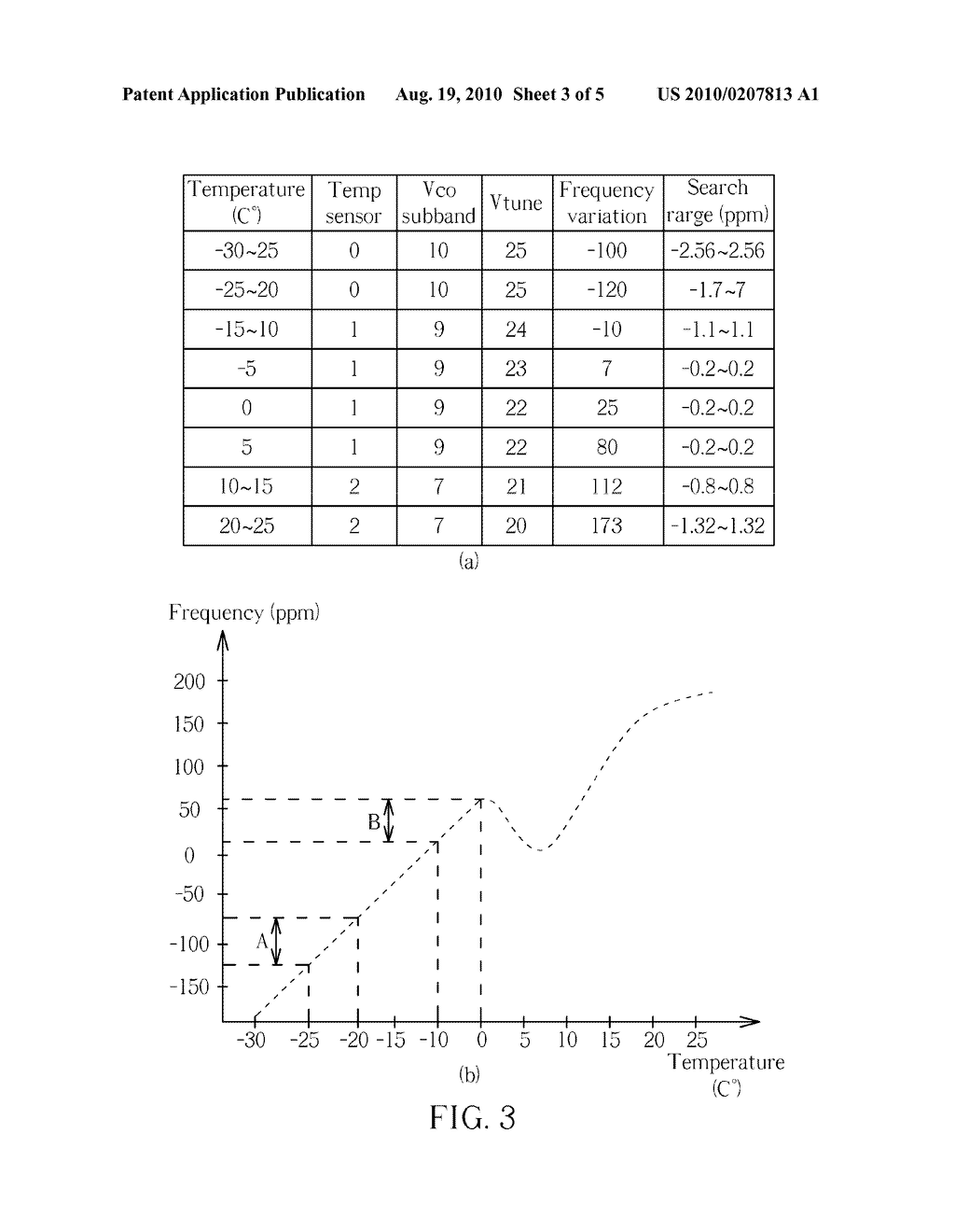 FREQUENCY VARIATION DETERMINING METHOD, AND SATELLITE POSITIONING SYSTEM UTILIZING THE METHOD - diagram, schematic, and image 04