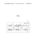 PHOTOGRAPHING DEVICE, PHOTOGRAPHING METHOD, AND PORTABLE TERMINAL APPARATUS diagram and image