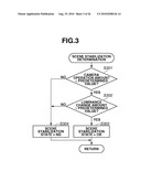 FOCUS ADJUSTMENT APPARATUS AND FOCUS ADJUSTMENT METHOD diagram and image