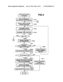 FOCUS ADJUSTMENT APPARATUS AND FOCUS ADJUSTMENT METHOD diagram and image