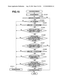 FOCUS ADJUSTMENT APPARATUS AND FOCUS ADJUSTMENT METHOD diagram and image