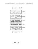 SYSTEM AND METHOD OF EVALUATING AN OBJECT USING ELECTROMAGNETIC ENERGY diagram and image