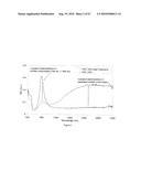 INTRINSICALLY CONDUCTIVE POLYMERS diagram and image