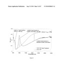 INTRINSICALLY CONDUCTIVE POLYMERS diagram and image