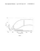 INTRINSICALLY CONDUCTIVE POLYMERS diagram and image