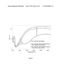 INTRINSICALLY CONDUCTIVE POLYMERS diagram and image